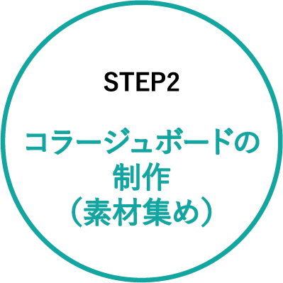 STEP2 コラージュボードの制作（素材集め）